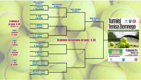 turnej tenis tab
