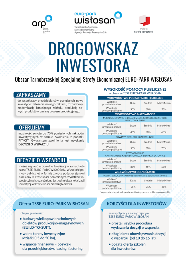 Drogowskaz inwestora1