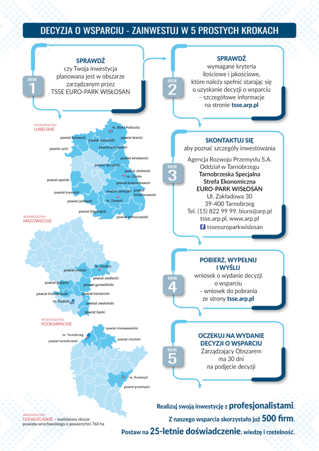 Drogowskaz inwestora2