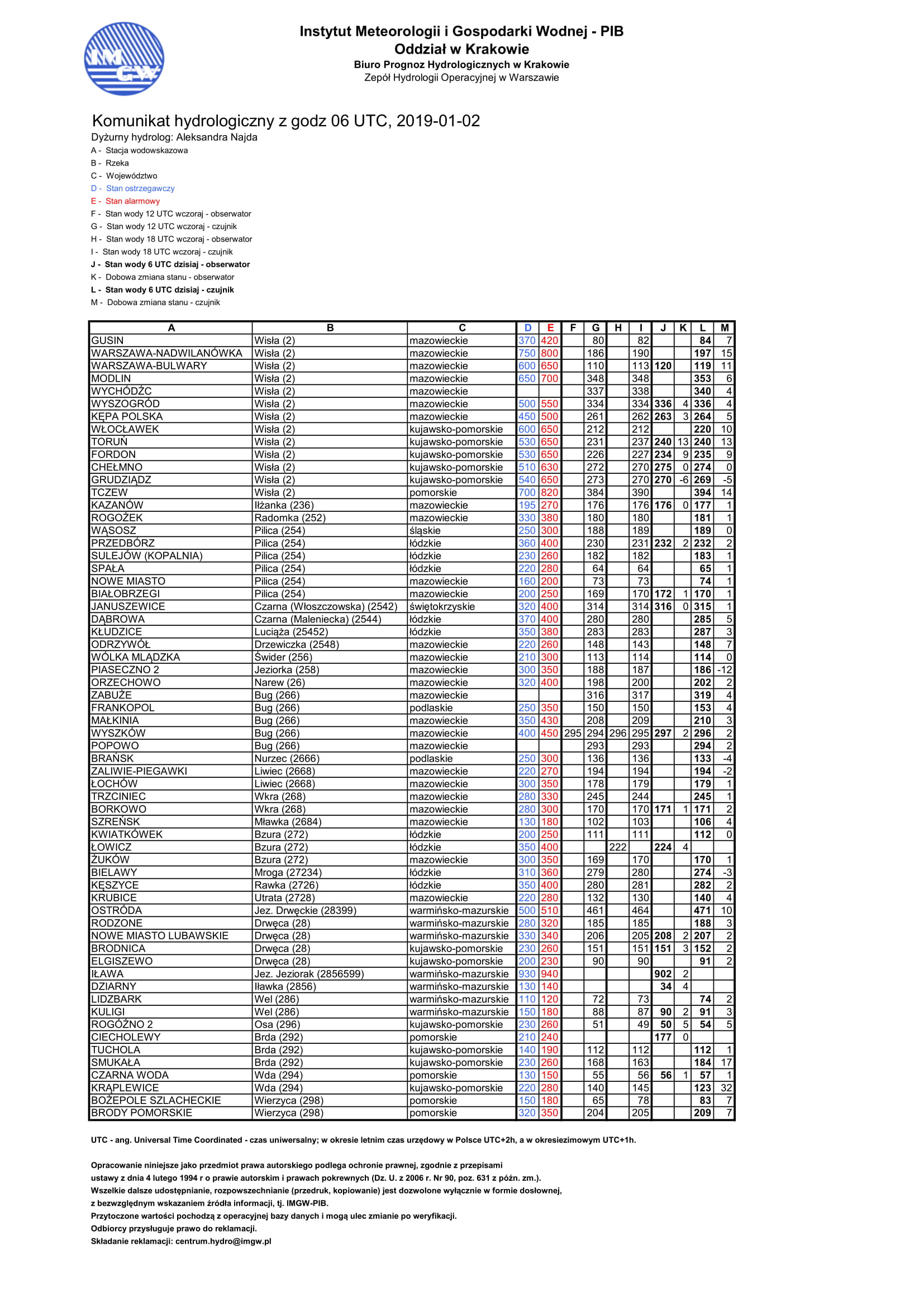 2019 01 02 Komunikat hydrologiczny 6UTC 1