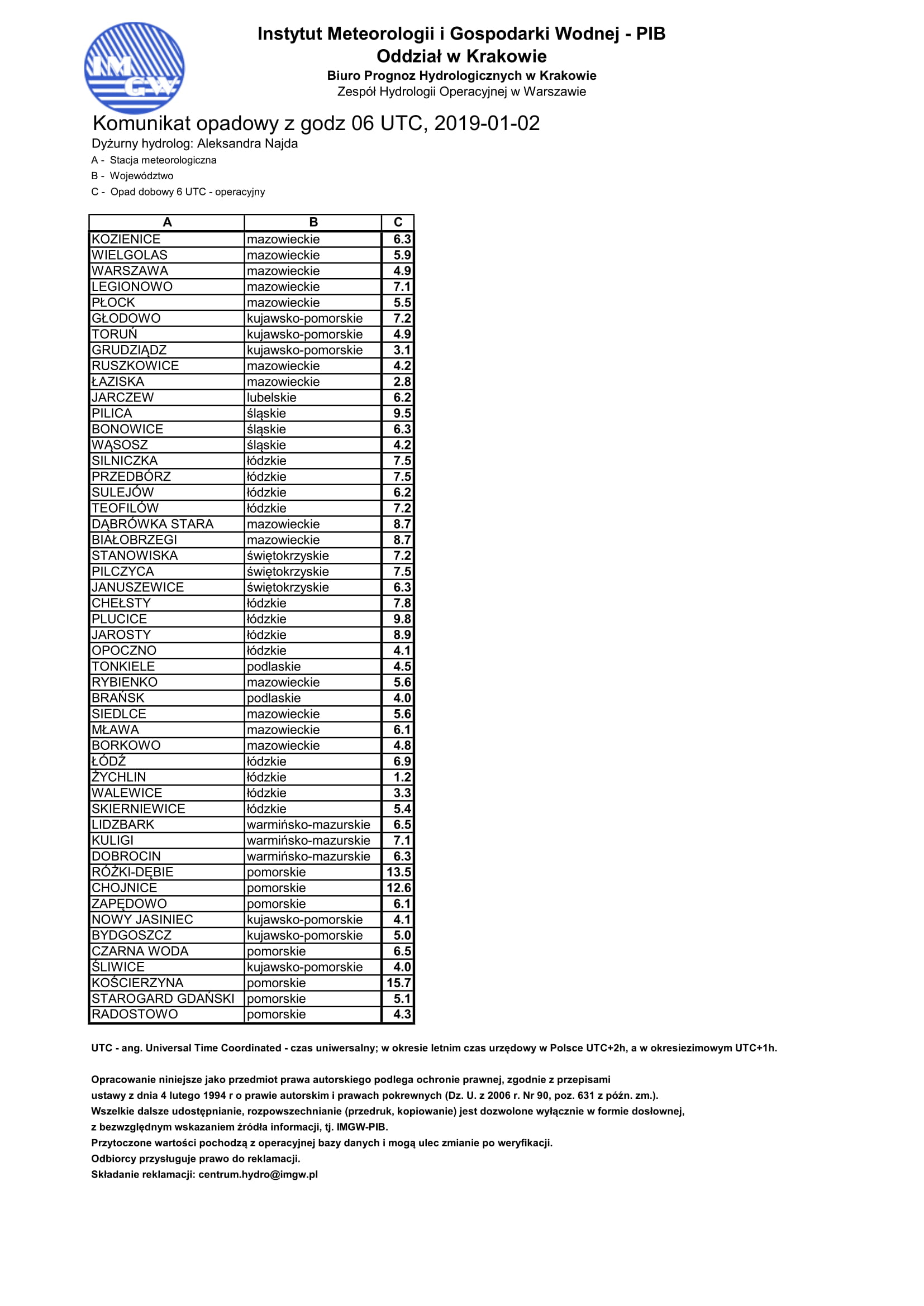 2019 01 02 Komunikat opadowy 6UTC 1