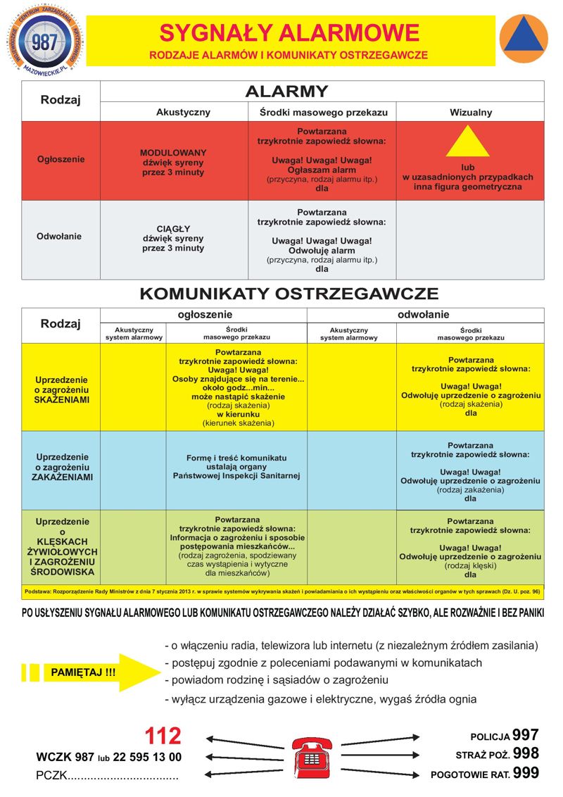 sygnaly alarmowe 28032017